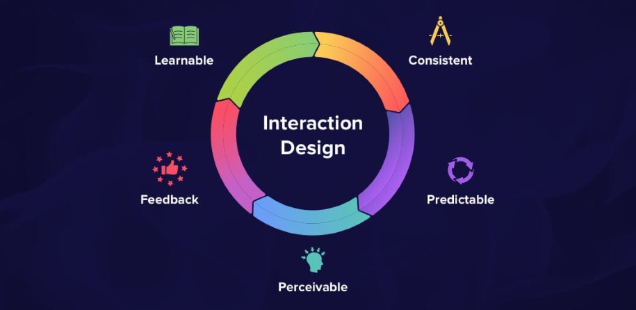 What is interaction design