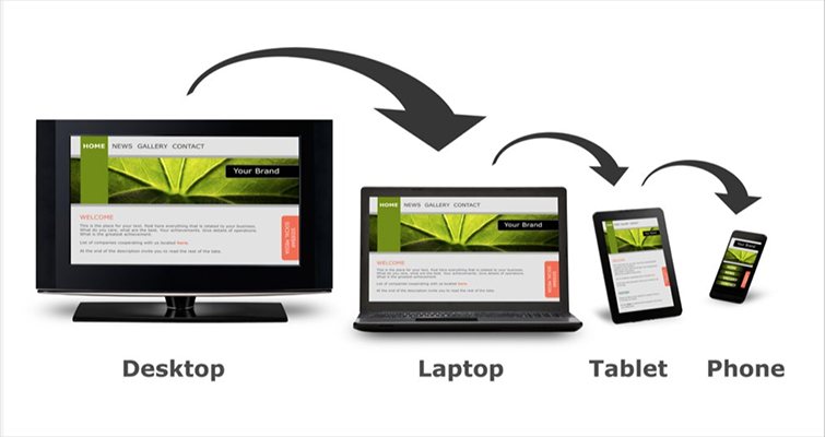 What is Responsive Web Design