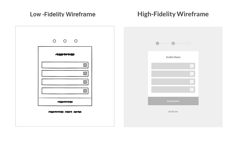 Low-Fidelity Wireframe vs High-Fidelity Wireframe