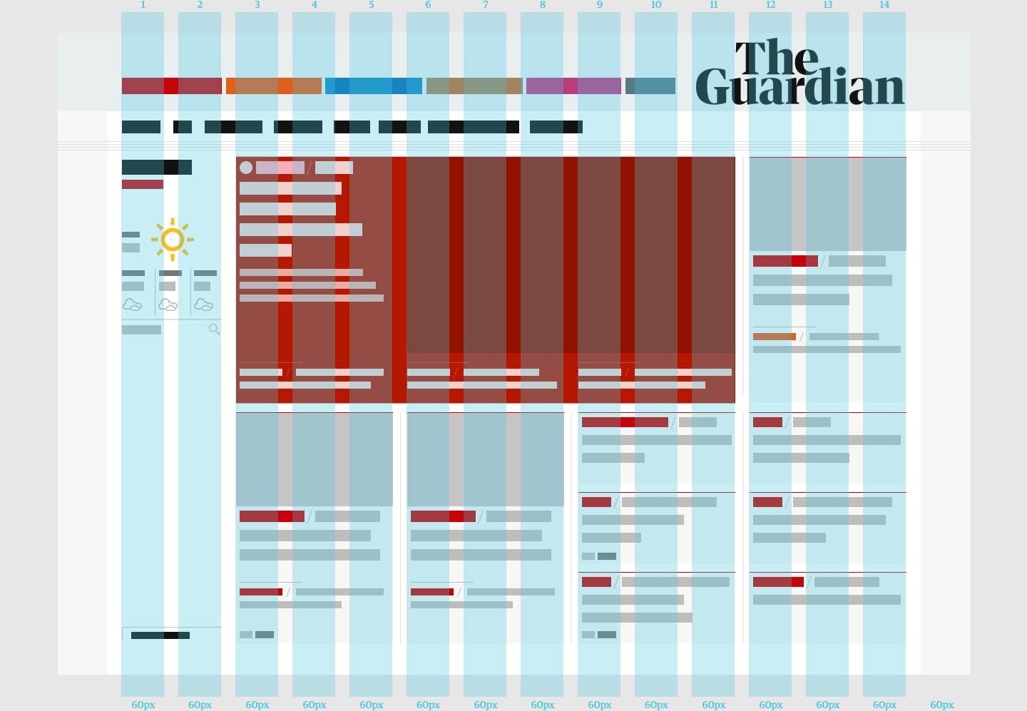 12-column grid layout of The Guardian