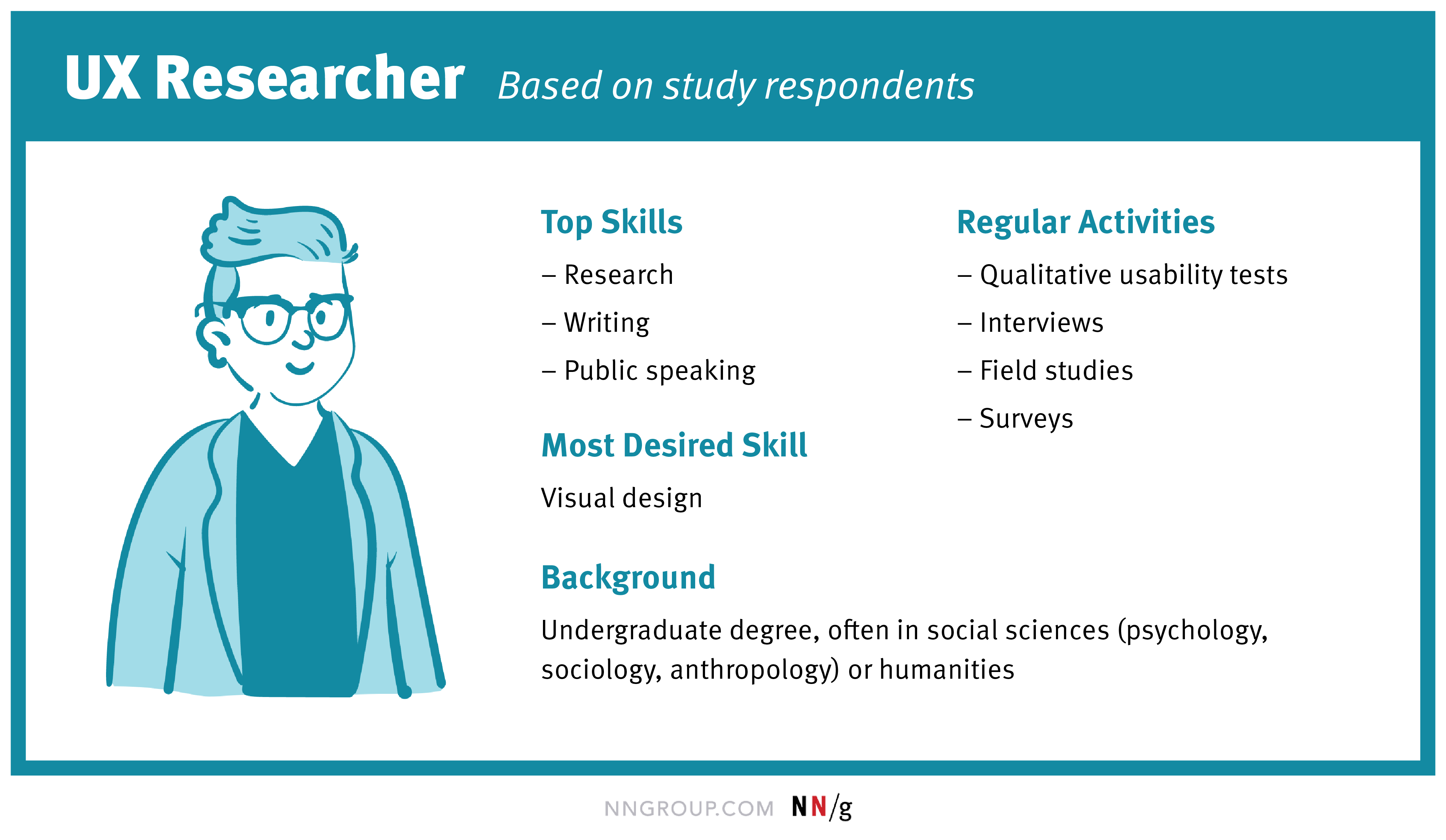 How to conduct UX research