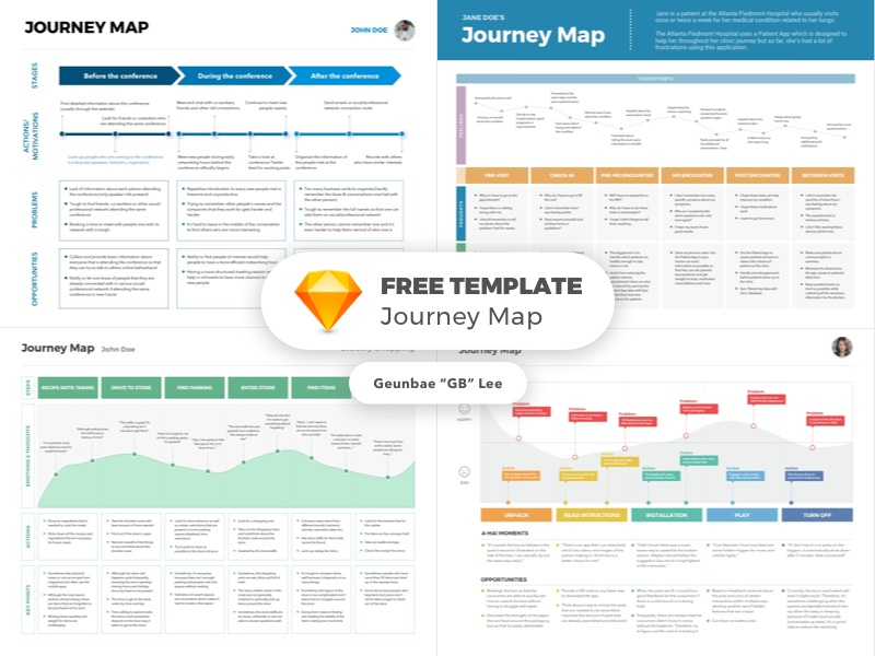 User Journey Map Template Bundle