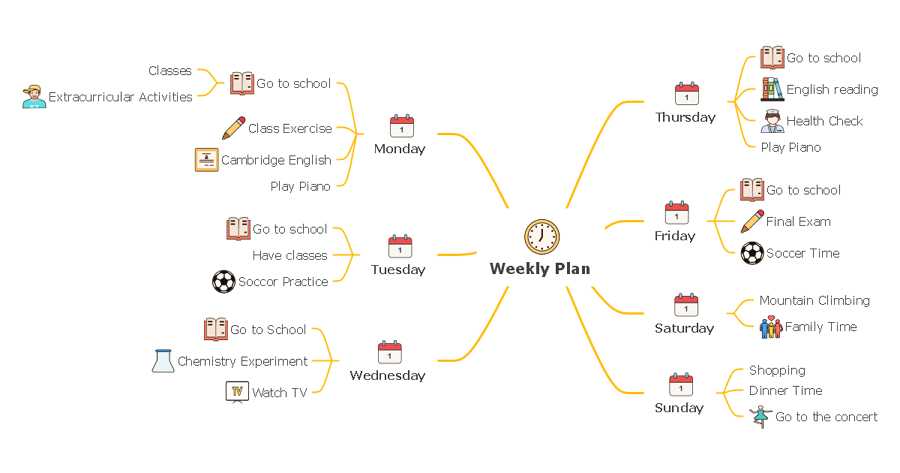 Time management mind map