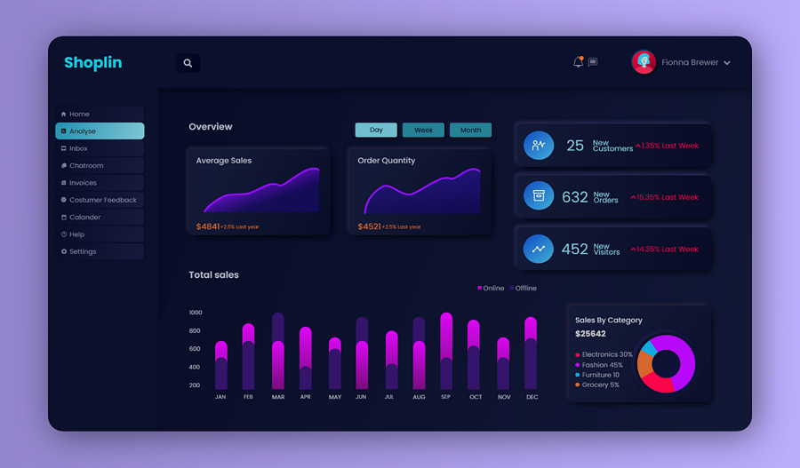 Dashboard UI Design