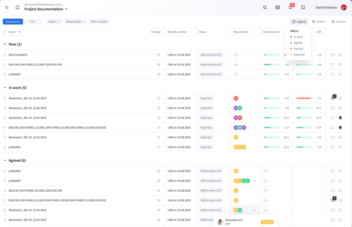 Project Document Table