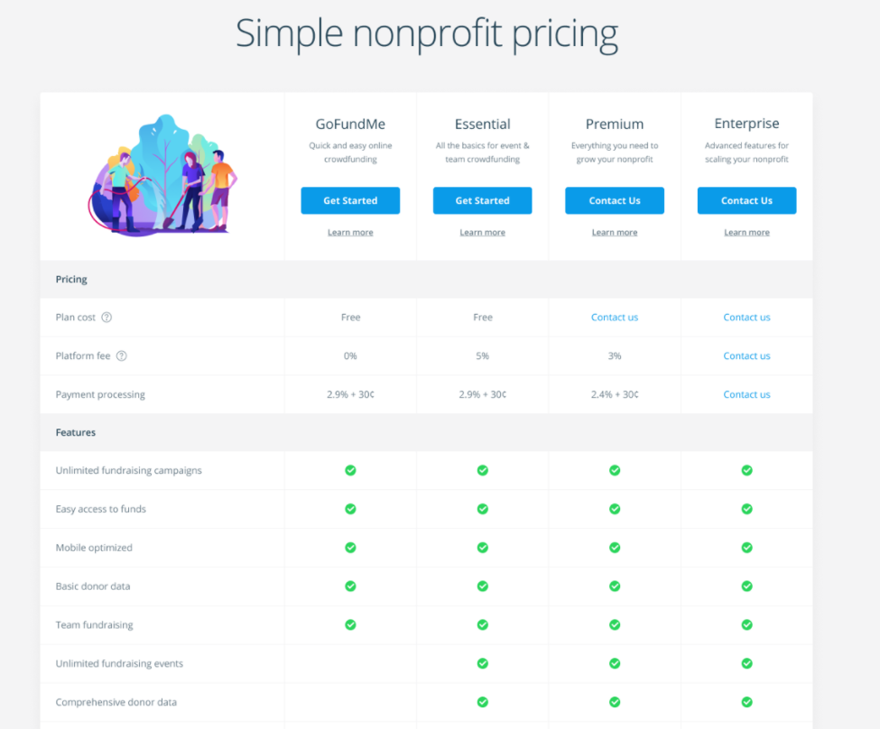 WIP Pricing Comparison Table