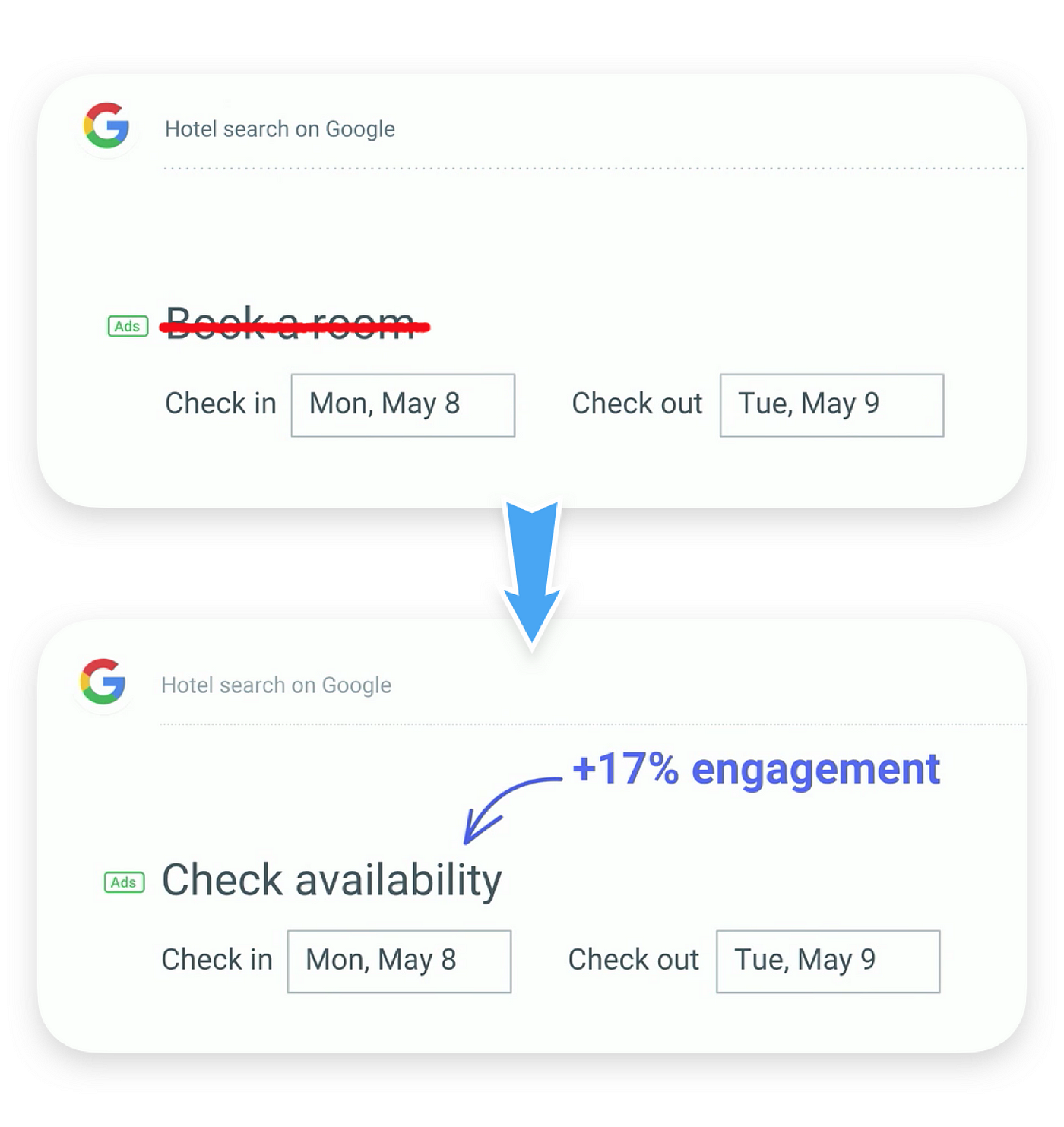 simple change of words from “Book a room” to “Check availability