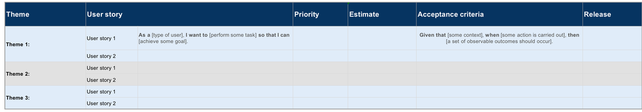  What is the agile methodology