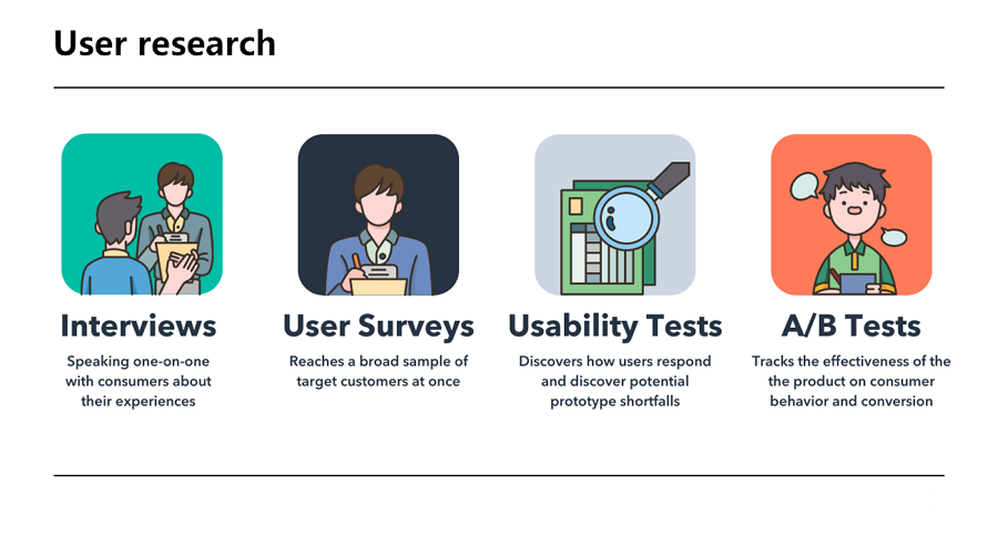 Research methods