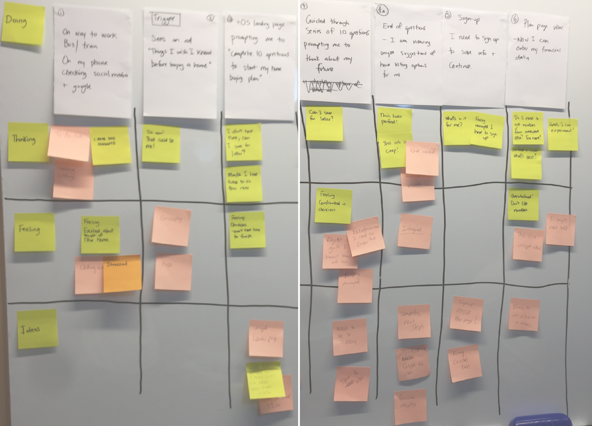 User Journey Mapping